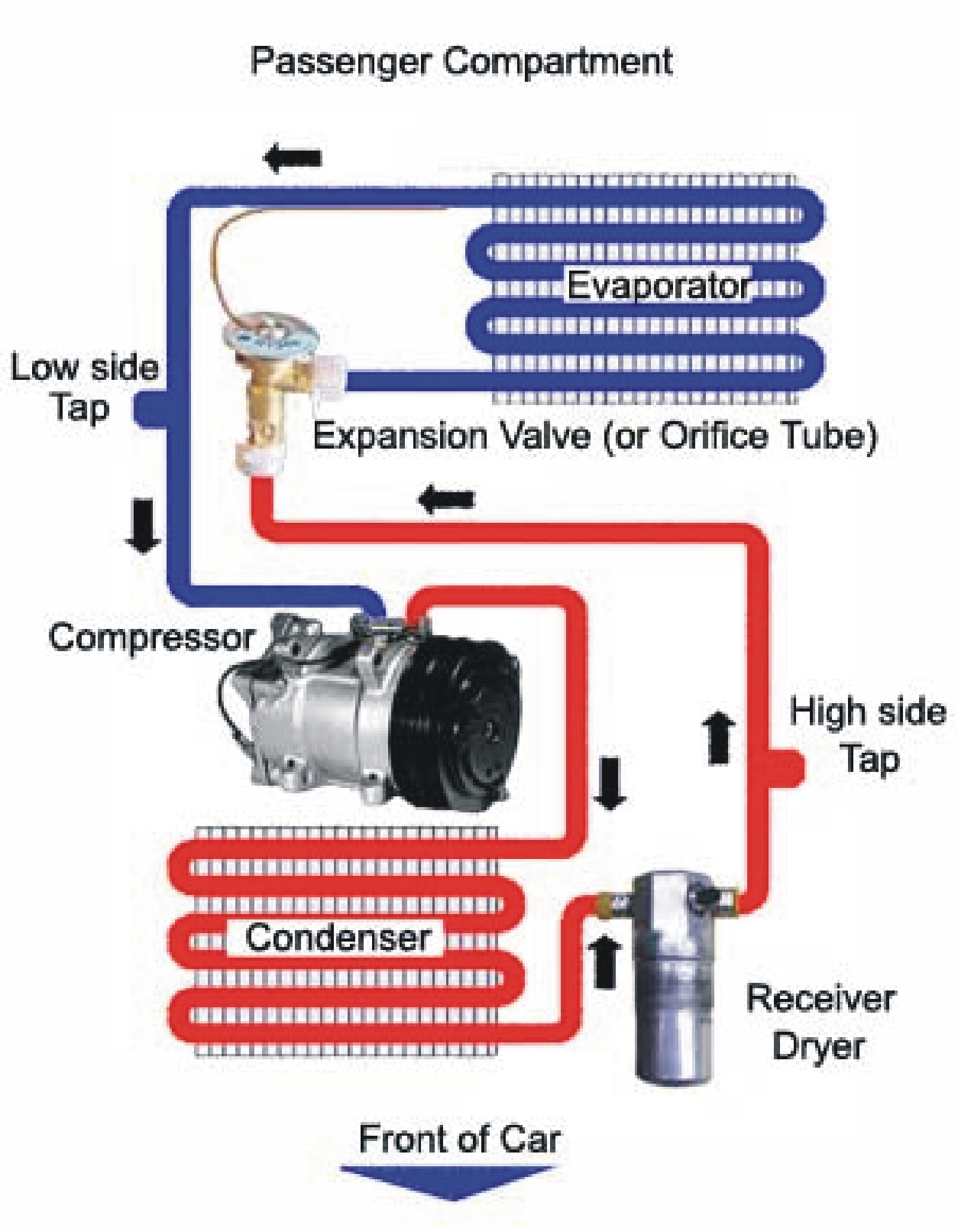 how air conditioning works ac services aircon regas west sussex ac unit how it works